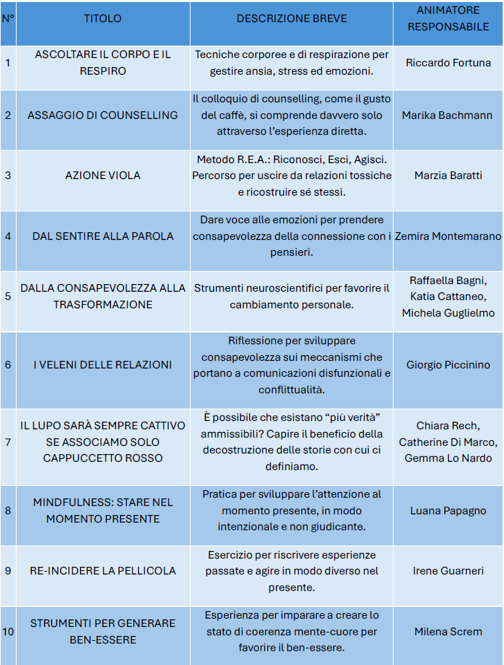 La invitiamo a prendere visione dei workshop e a selezionare successivamente le sue preferenze: